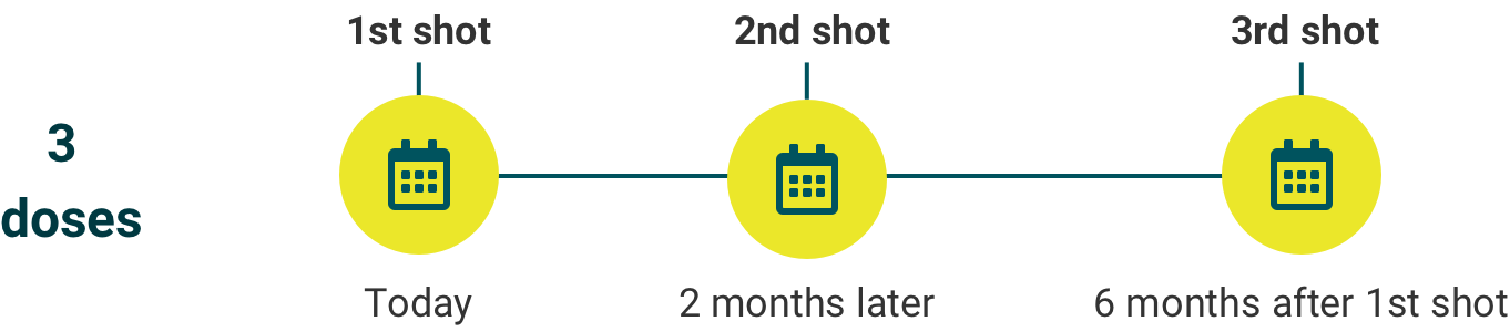 HPV Vaccine Dosing Schedule for Individuals 15 to 45 Years Old