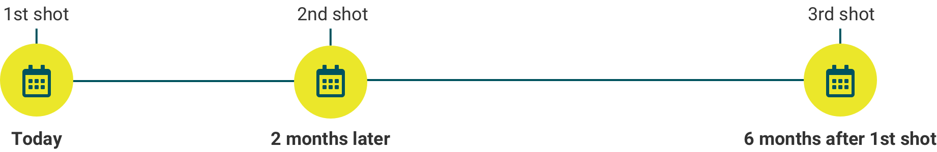 Recommended HPV Vaccine Schedule for Individuals Aged 15 to 45 Years Old